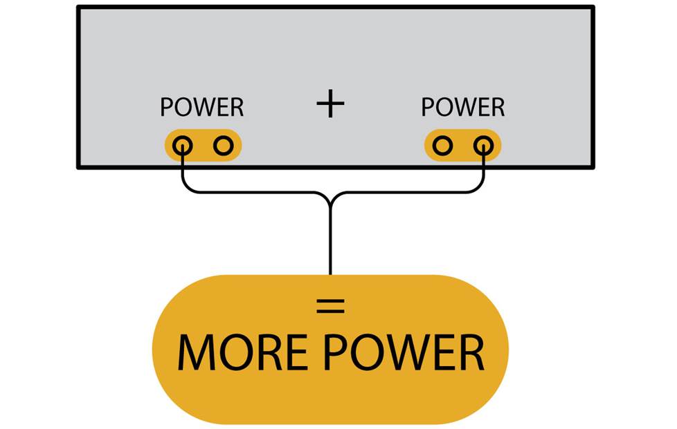 Diagram showing that bridging the amp gives you more power.