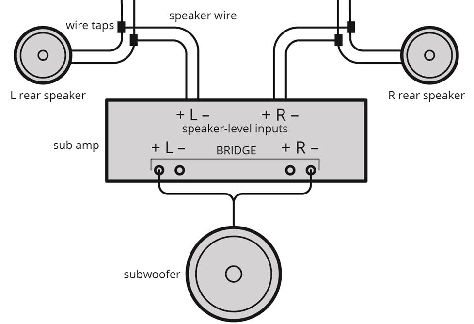 2 Channel Amp Wiring Diagram from images.crutchfieldonline.com