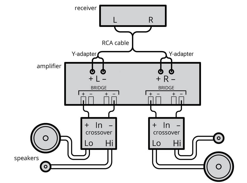 How to Bridge a Car Amplifier Kicker Amp Wiring Diagram Crutchfield