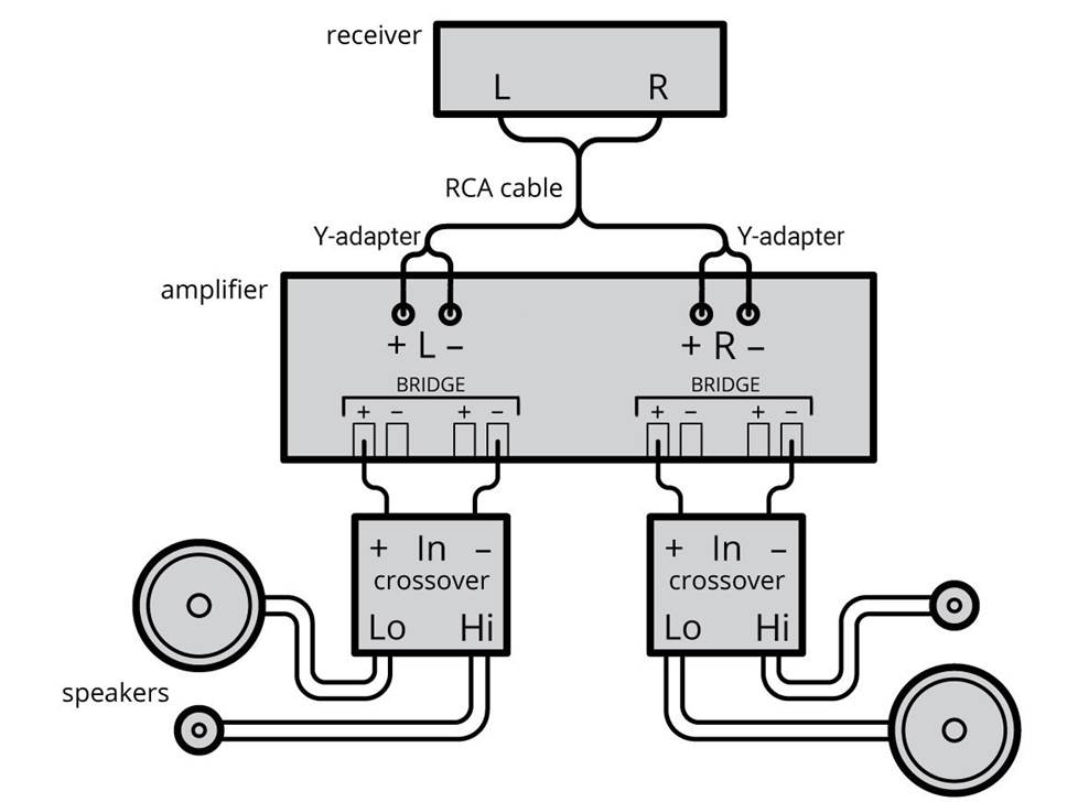 2 Amps 1 Sub Wiring Diagram from images.crutchfieldonline.com