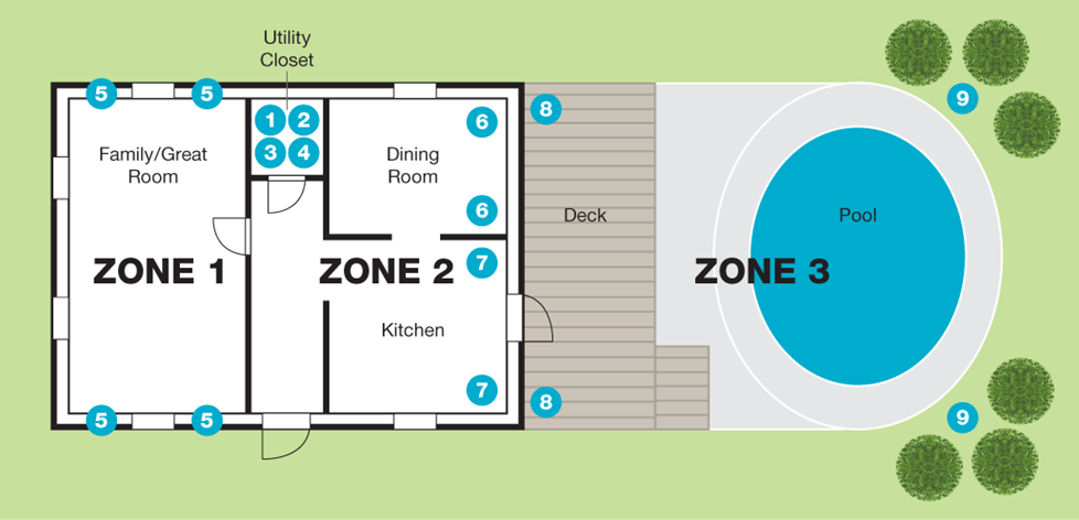 Hybrid whole house music system with Sonos and multi-room amp