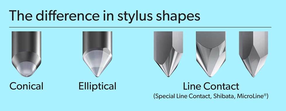 Stylus shapes