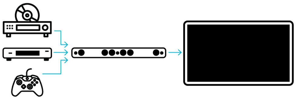 HDMI ARC/eARC: the one-cable TV audio tech fully explained