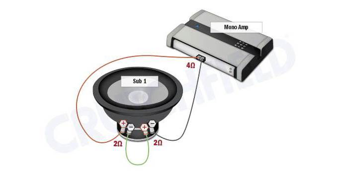 Five Things to Consider When Setting Up a Subwoofer in Your Car