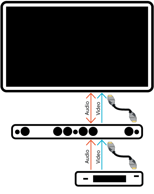 HDMI ARC vs eARC: enhanced audio return channel explained