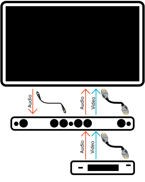 How to Connect a Sound Bar to a TV with HDMI® ARC