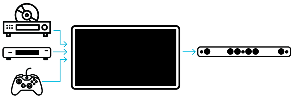 What is HDMI ARC, And Do I Need It? – iVANKY