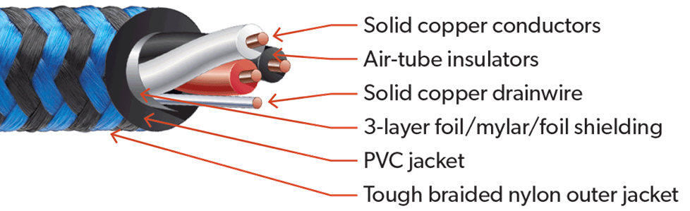 Exploded view of an interconnect cable