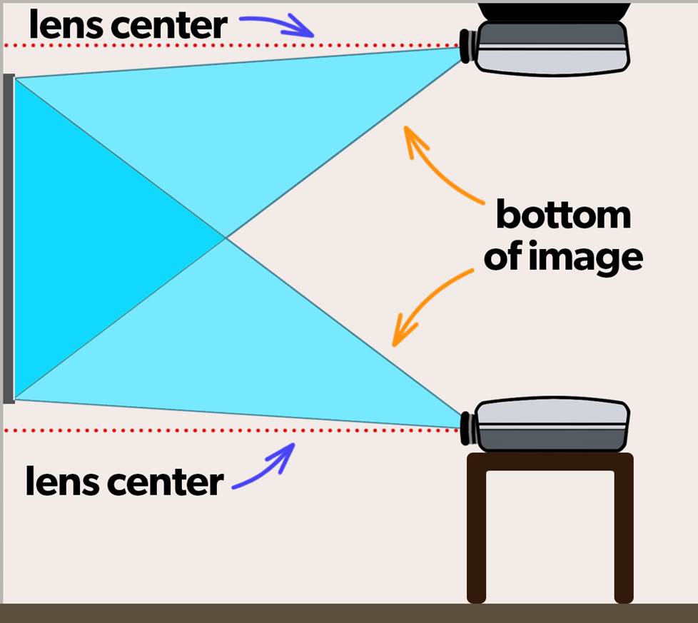 HD movie projector placement