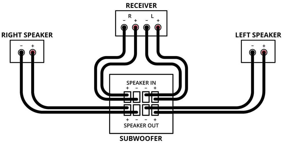 2 subwoofer setup