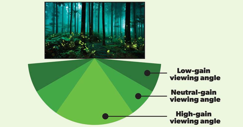 viewing angles