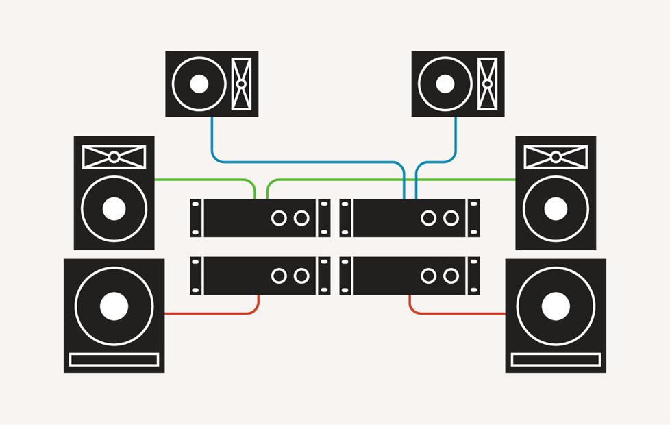 Pa Amplifiers Ing Guide