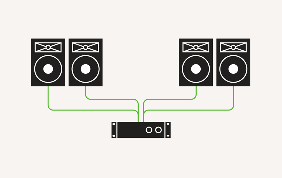 PA Amplifiers Buying Guide