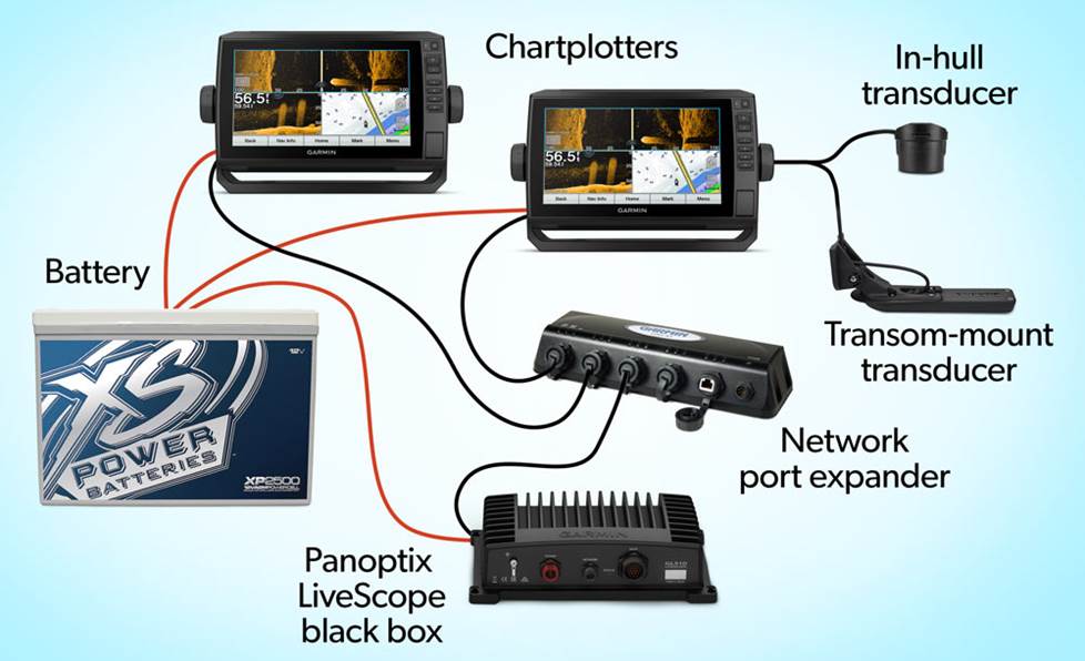 Garmin Panoptix Live Scope System Thru-Hull