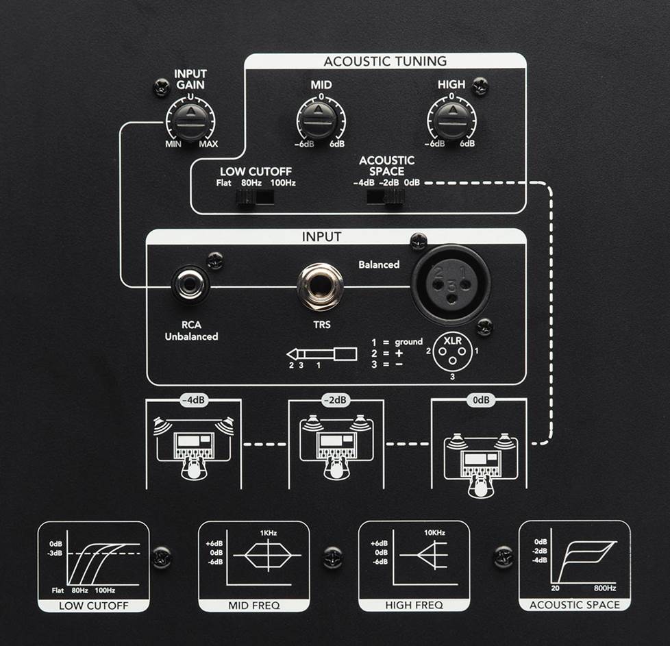 Studio monitor back panel detail