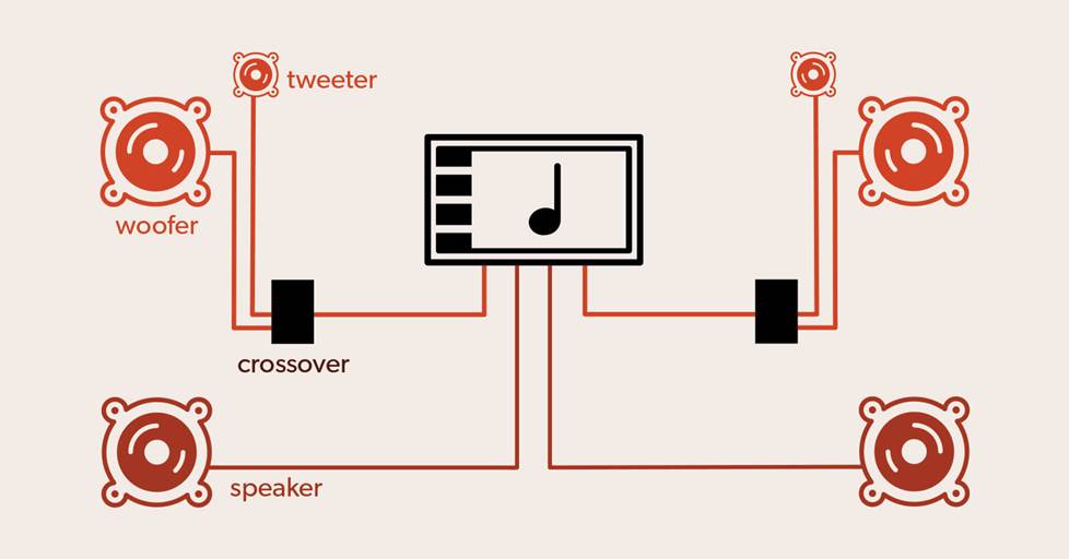 simple power chart with speakers and crossovers