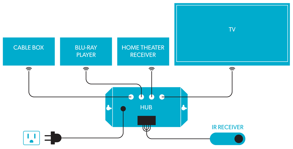 IR repeater system