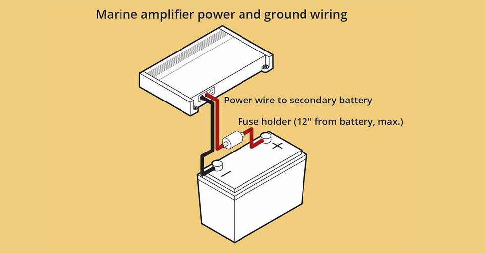 Marine amplifier wiring