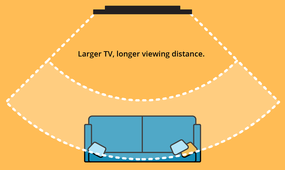 Tv Sizes And Viewing Distance