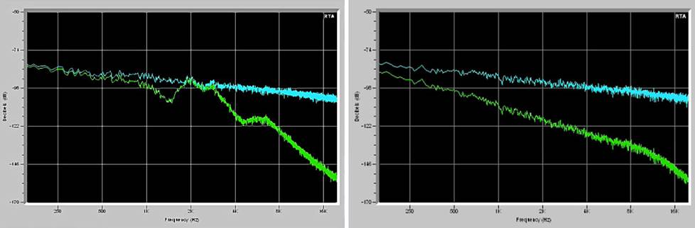 a graph showing Furman's Linear Filtration Technology (LiFTT). LIFT employs a finely tuned low-pass filter to reduce the differential AC noise coming through your line, reducing the AC noise in a linear fashion across an extremely wide bandwidth.