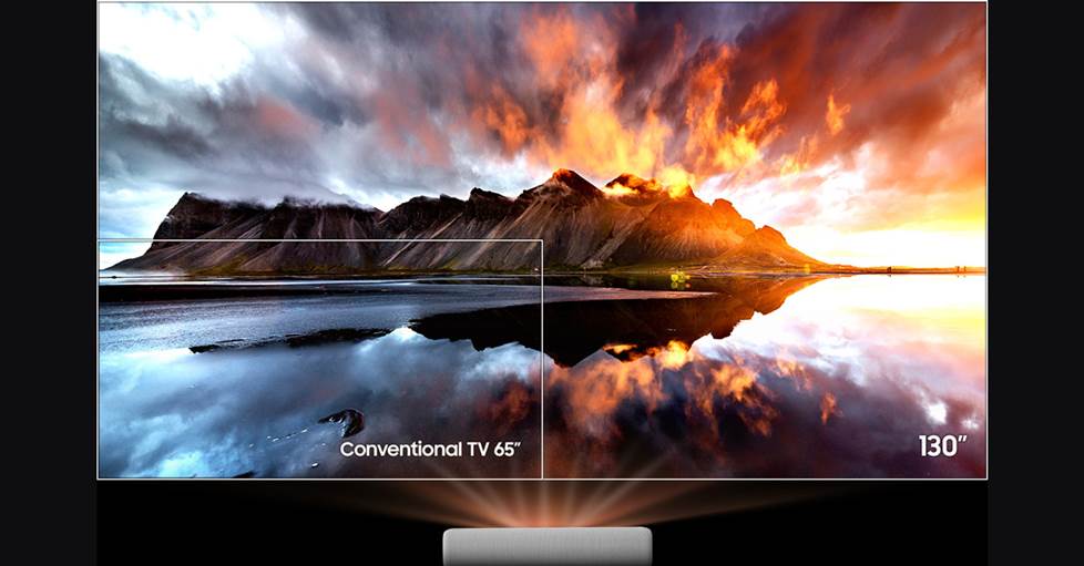 Image comparing the image size of a 65" TV vs. a 130" projector image