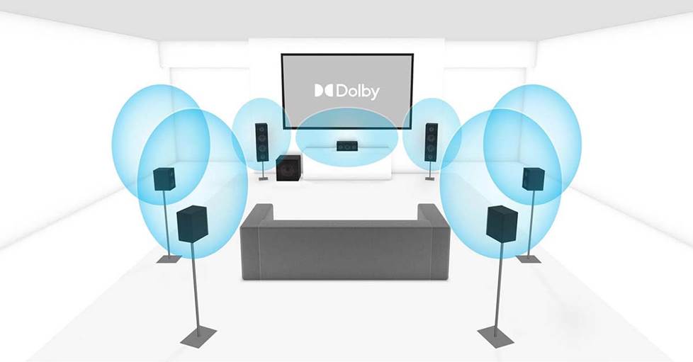 An illustration showing a Dolby 7.1 system, with two front speakers, a center channel speaker, two surrounds speakers in back and two on the sides of the sofa.