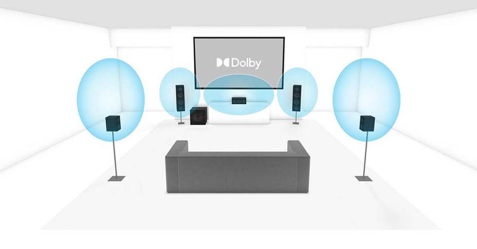 illustration showing a Dolby 5.1 system, with 2 front speakers, a center channel speak, and two surround speakers in back