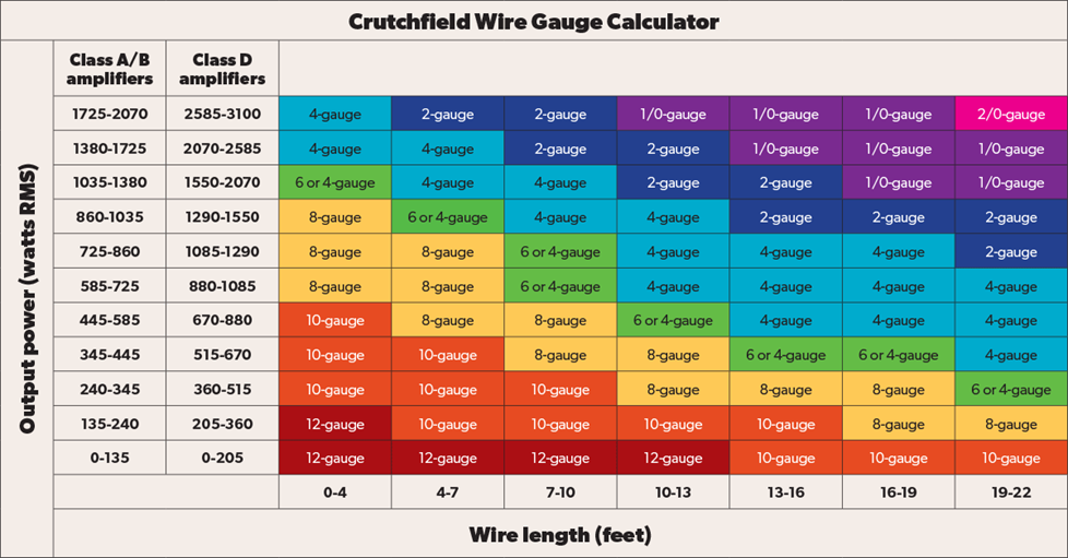 Wire gauge size chart