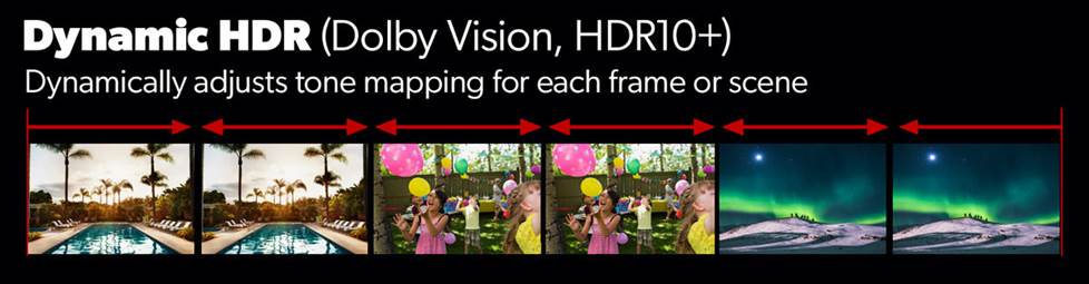 Photo showing dynamic HDR changing contrast and color over multiple image frames