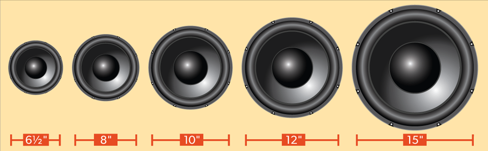 Illustration of subwoofer sizes from 6.5" to 15"