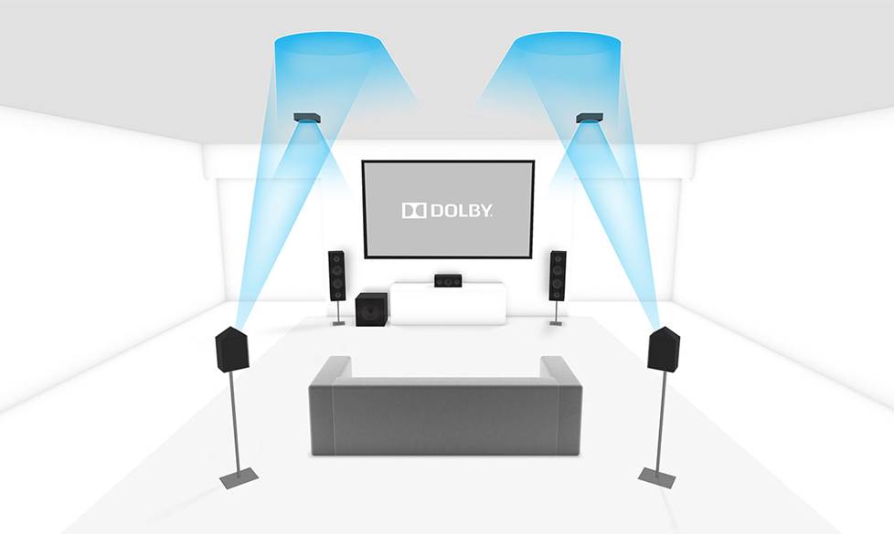 Atmos speakers in a room