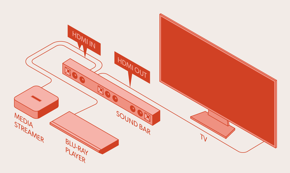Illustration of an HDMI setup.