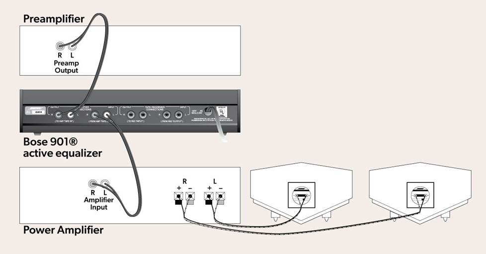 How to connect the Bose 901 EQ to a separate amp and preamp