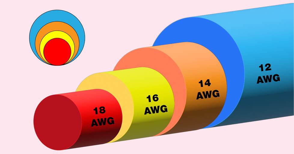 Wire Gauge Chart