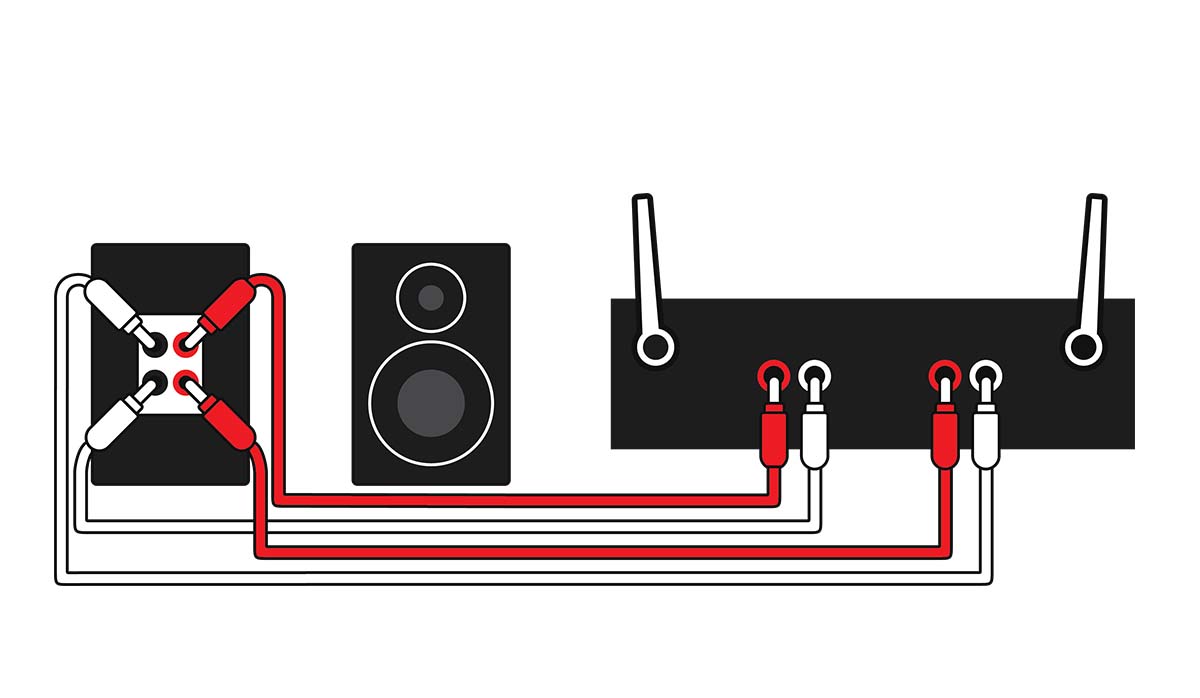 Why bi-amp your speakers?