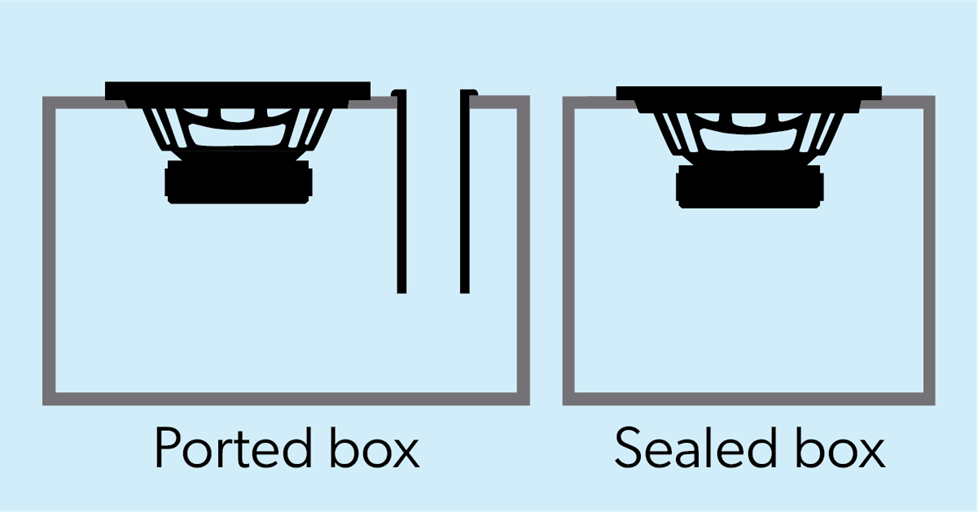 Best loaded subwoofer boxes for 2025