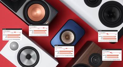 Understanding speaker sound profiles