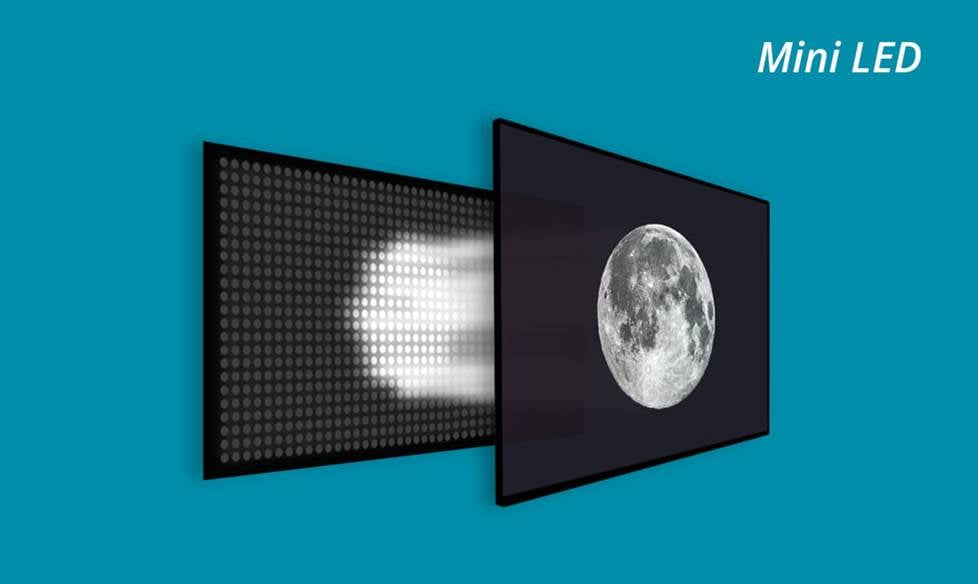 Quantum matrix technology is lots of mini LEDs.