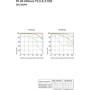 Sony FE 24-240mm f/3.5-6.3 OSS MTF charts