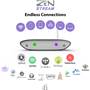 iFi Zen Stream Lots of music streaming options