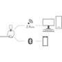 Sony INZONE H7 Can connect to transmitter and Bluetooth simultaneously