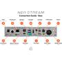 iFi NEO Stream Explanation of the NEO Stream's rear-panel connections