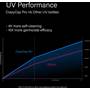 WAATR CrazyCap Pro CrazyCap Pro UV performance chart