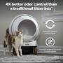 PetSafe ScoopFree® SmartSpin™ Self-cleaning Litter Box Other