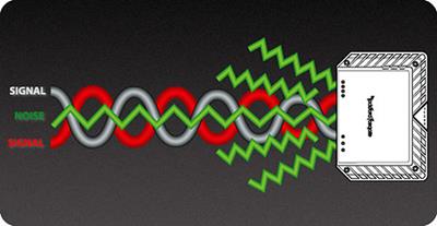 Differential Inputs prevent noise from entering