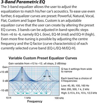 3-band EQ