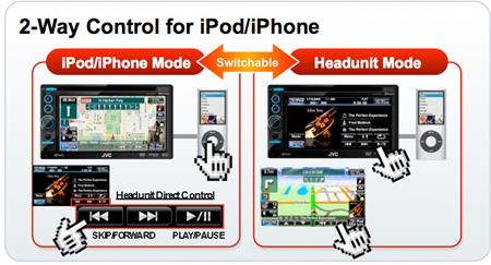 2-way iPod control