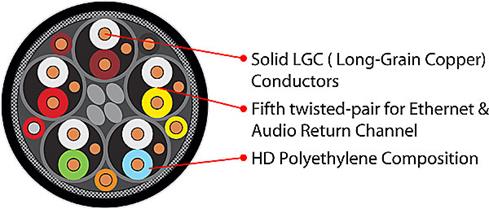 AudioQUest Pearl cross-section view