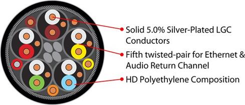 AudioQuest Carbon HDMI cutaway view