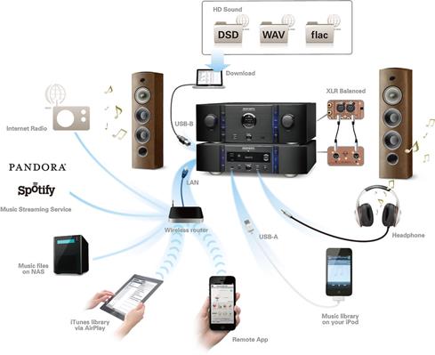 Marantz Reference Series NA-11S1 network music player with AirPlay